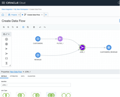 Cloud native data integration