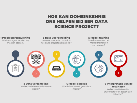 Flow Data Science Domeinkennis (2)
