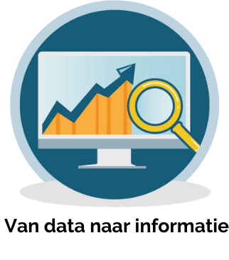 Van data naar informatie (2)