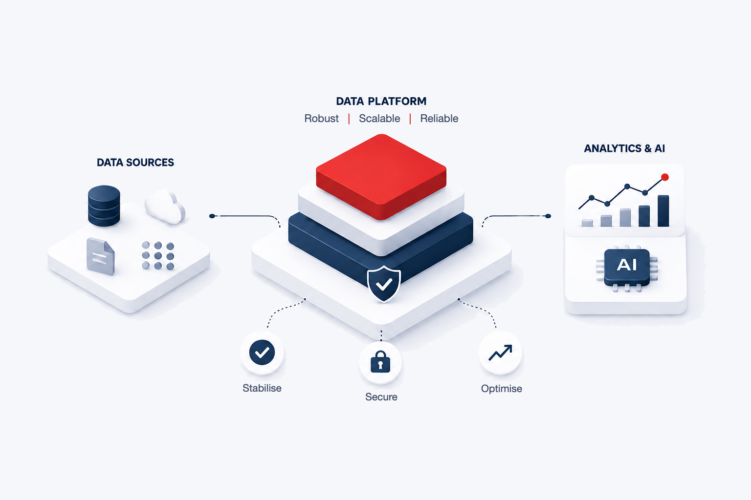 data-platform-en