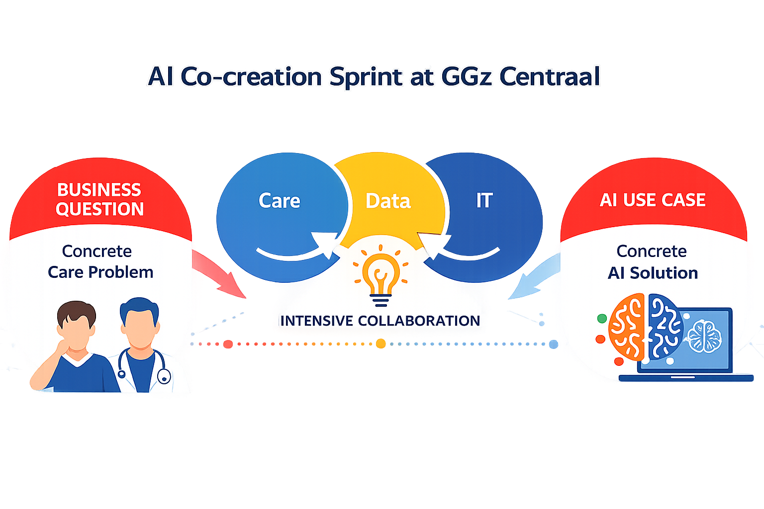 AI Co creation