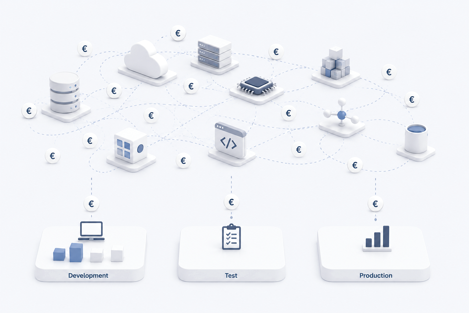 3D illustration of connected cloud services and costs flowing into Development, Test and Production environments
