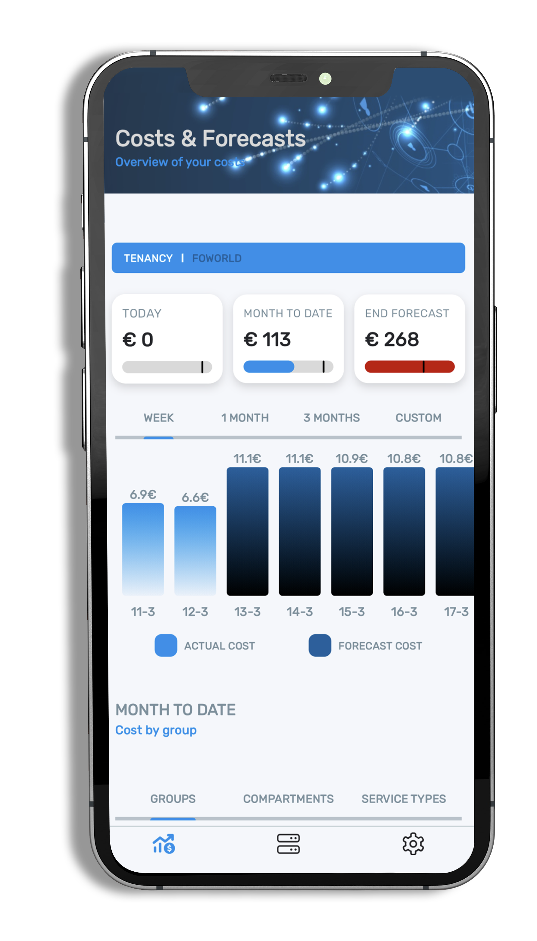 Cost Manager dashboard with a cost overview (today, month to date, end forecast), weekly trend and cost by group