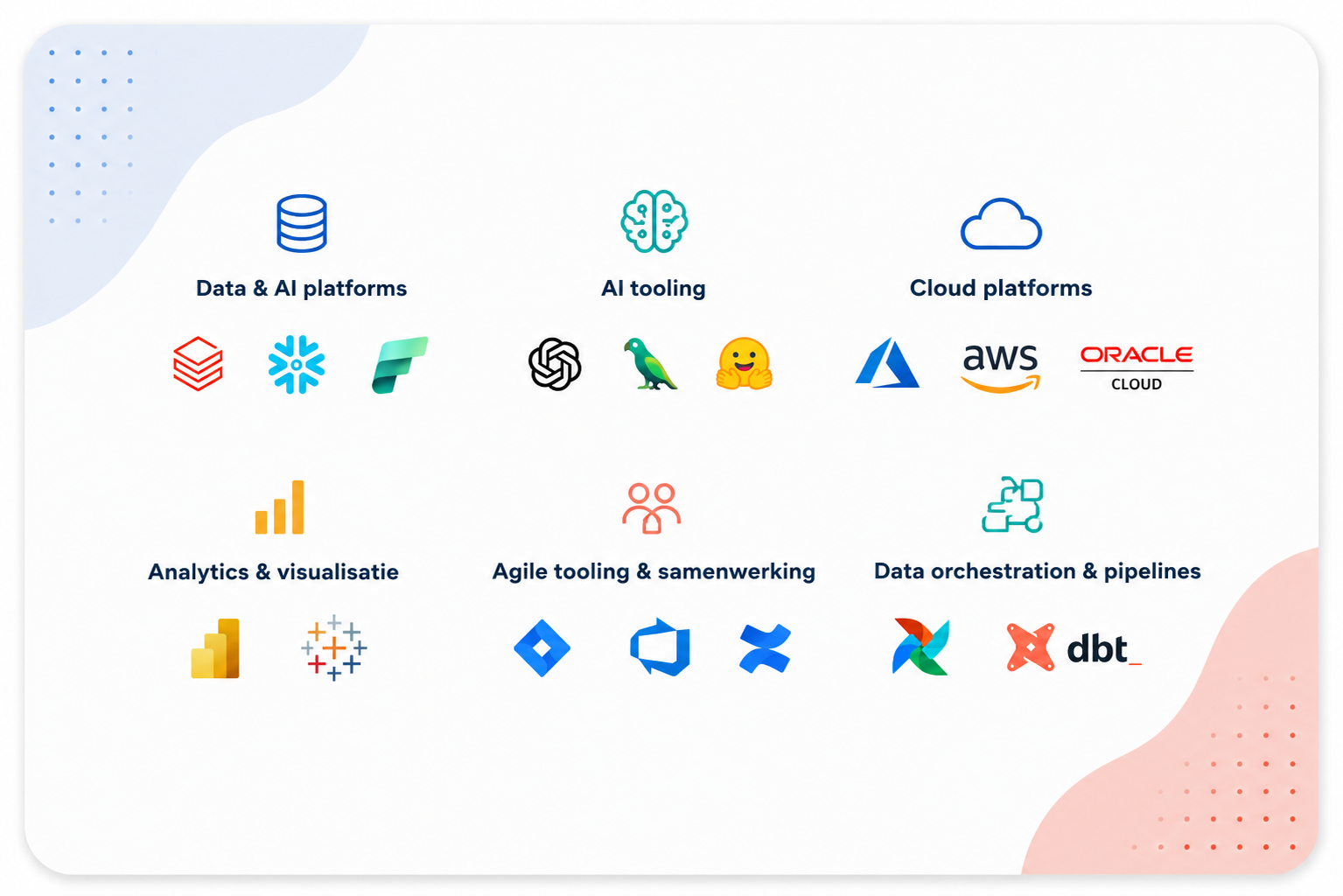 Technologische context Product Owner