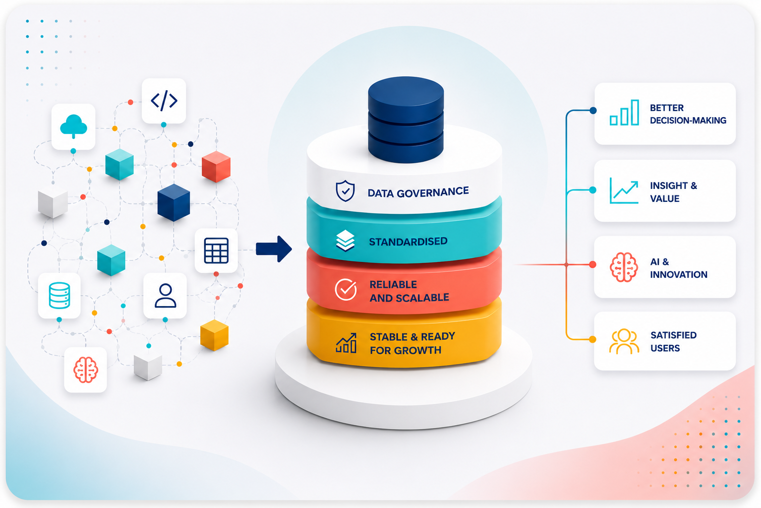 added value data engineer