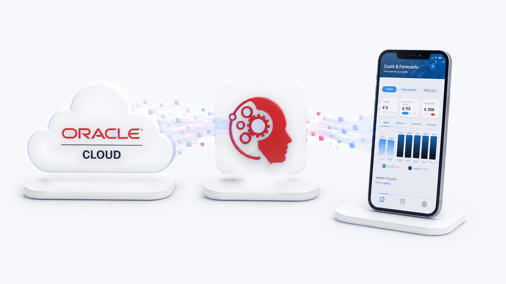 Data flowing from the Oracle Cloud logo through an AI processing icon to a phone showing the Cost Manager app's Costs & Forecasts screen