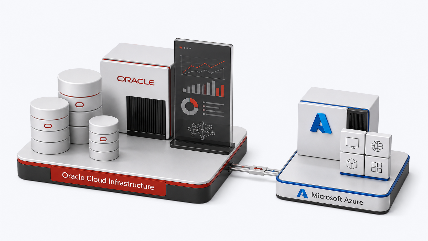 OCI infrastructure with a connected Oracle environment and Microsoft Azure environment