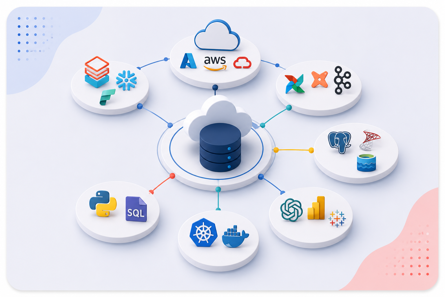 technolgie data solution archtect